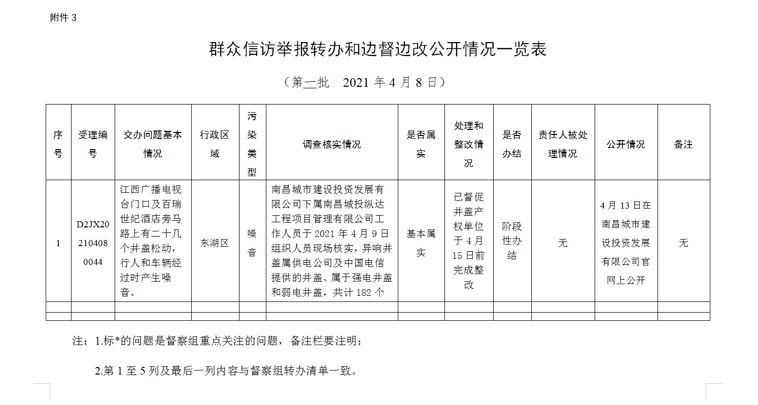 南昌城投公司開展城市窨井蓋安全環(huán)保強化治理活動